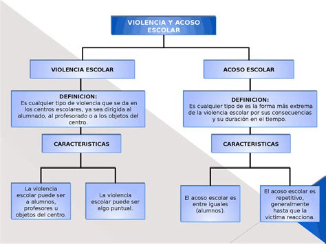 monikasociales Mapa conceptual El Fascismo