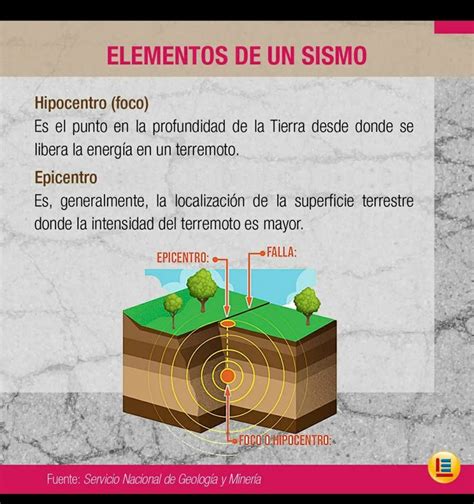 el gran terremoto en ingles