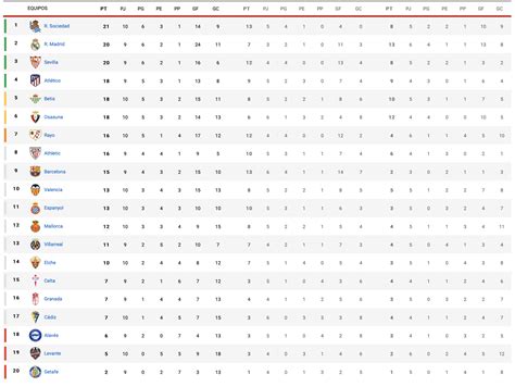 el marca real madrid clasificacion