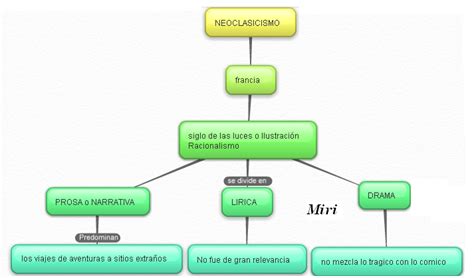 Mapa Conceptual Sobre El Neoclasicismo Documentos Images and Photos