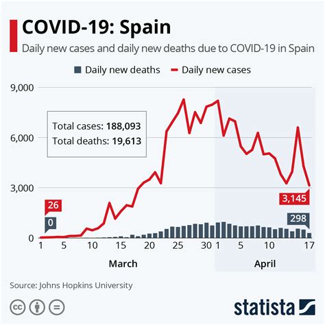 el pais spain news coronavirus