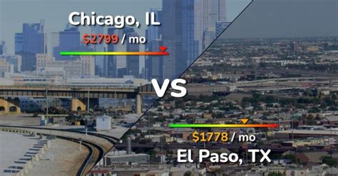 el paso chicago