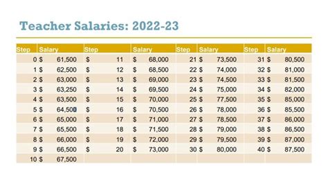 el paso isd pay scale