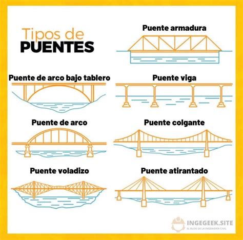 El Puente Definition