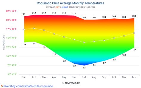 el tiempo en coquimbo chile