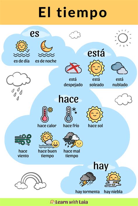 el tiempo en espanol