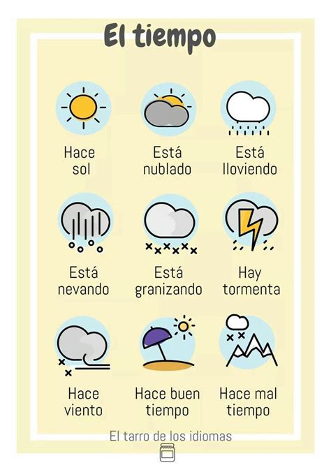 el tiempo espanol