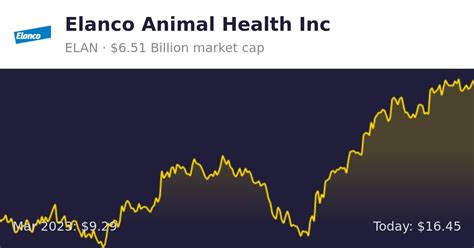 elanco animal health stock history