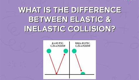 Elastic And Inelastic Collision Examples Pdf PPT ImpulseMomentum PowerPoint Presentation ID6153705
