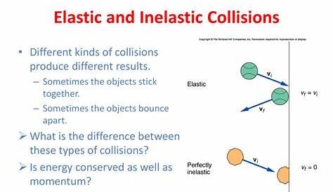 Elastic Vs Inelastic Collision Examples PPT And s PowerPoint