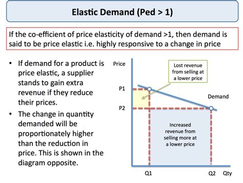 Elastic And The Price Elasticity Of Demand Is 1