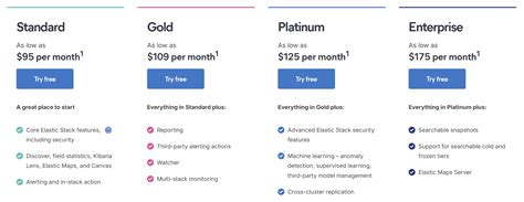 Elastic Apm Pricing