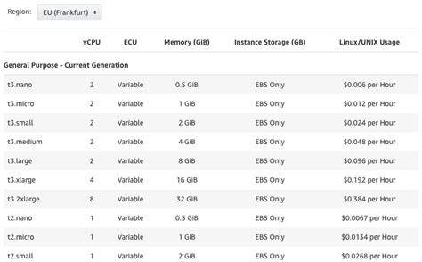 Elastic Beanstalk Pricing Example