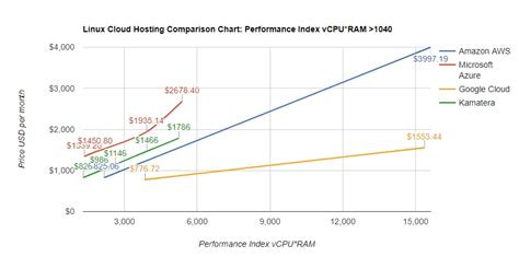 Elastic Cloud Aws Pricing