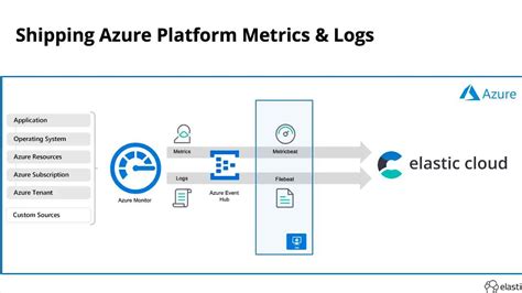 elastic cloud azure pricing