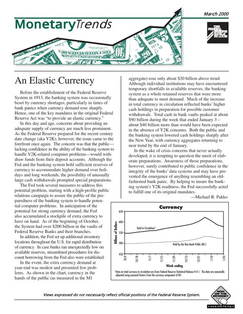 Elastic Currency Example