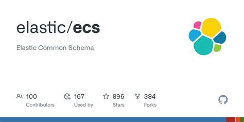 Elastic Ecs Example