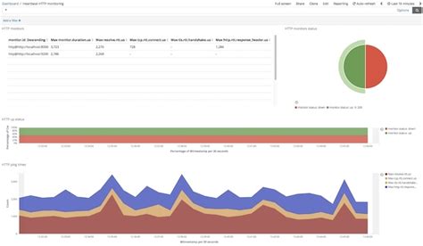 Elastic Heartbeat Example