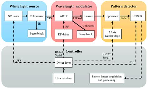 Elastic Light Design