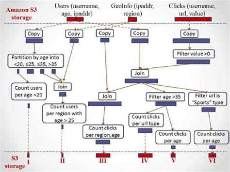 Elastic Mapreduce Example