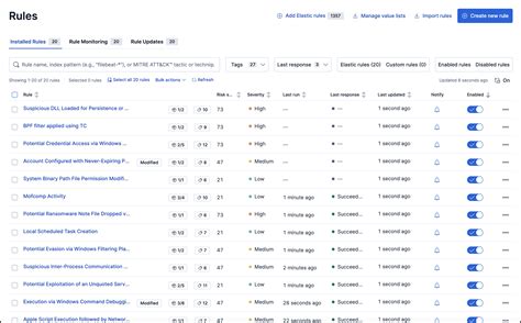 elastic security rules