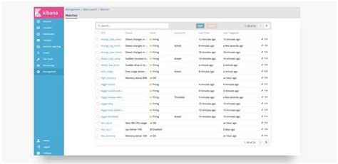 Elastic X-Pack Pricing