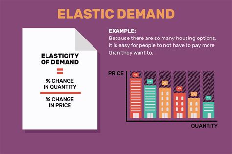 Elasticity Of Supply And Demand Definition