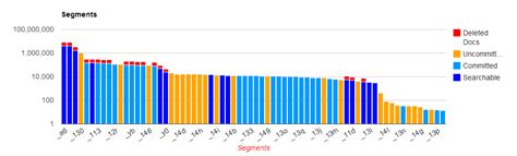 Elasticsearch Aggregatable Vs Searchable