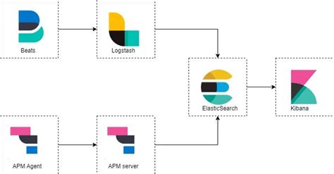 Elasticsearch Apm Kubernetes