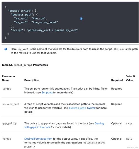 Elasticsearch Bucket Script If Else
