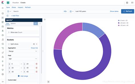 Elasticsearch Bucket Stats