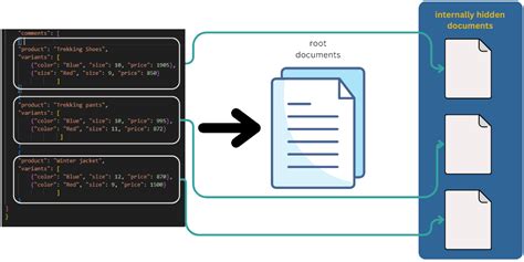Elasticsearch Filter By Nested Field