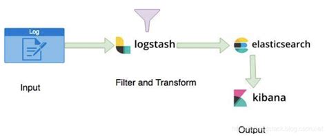 Elasticsearch Filter Distinct