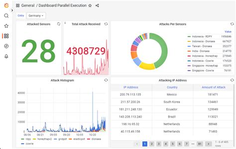 Elasticsearch Filter Doesn't Work