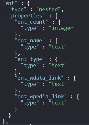Elasticsearch Filter Empty Buckets