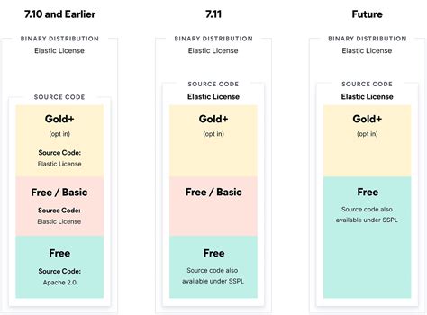 Elasticsearch License Cost