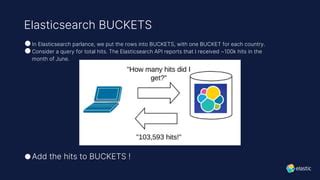 Elasticsearch Merge Buckets