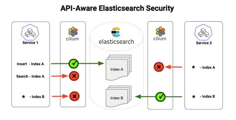 Elasticsearch Open Source Alerting