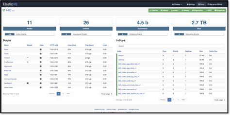 Elasticsearch Open Source Download