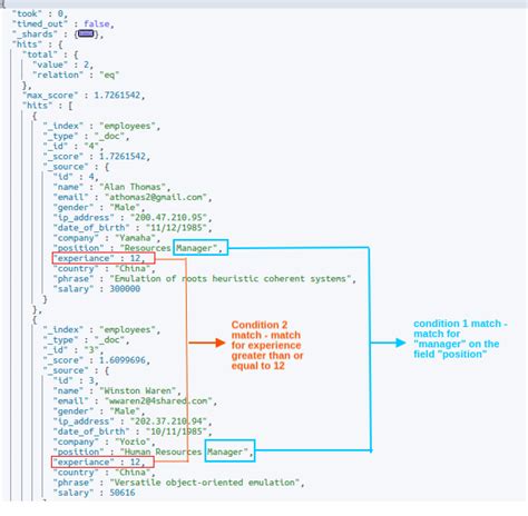 elasticsearch rest api query example