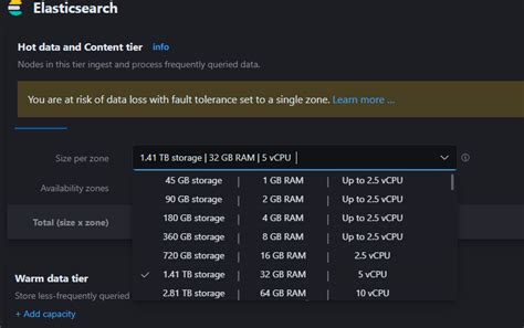 Elasticsearch Share Price