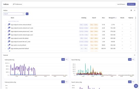 Elasticsearch Update Cost