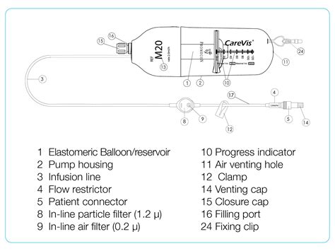 Elastomeric Pump Definition