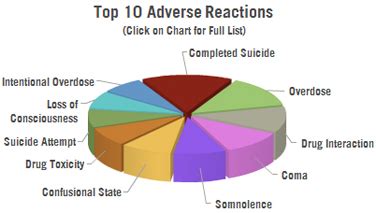 Elavil and Side Effects: What You Need to Know