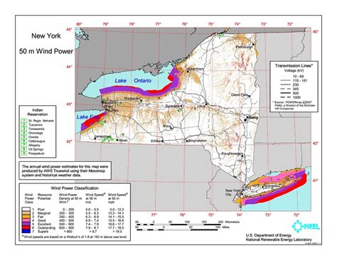 Elba Ny Wind Direction