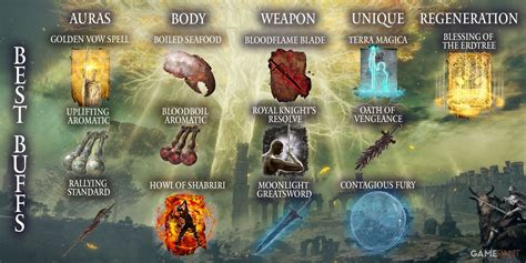 Elden Ring Patch Buffs