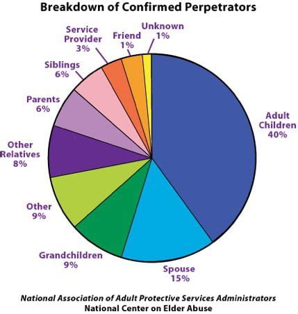 elder abuse in the united states