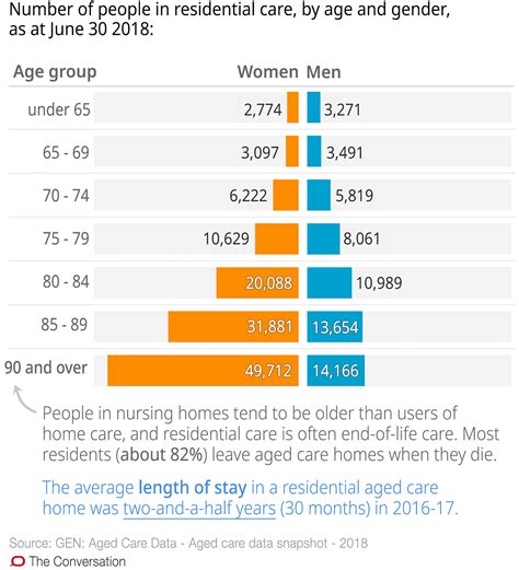 elder care rates during a crisis