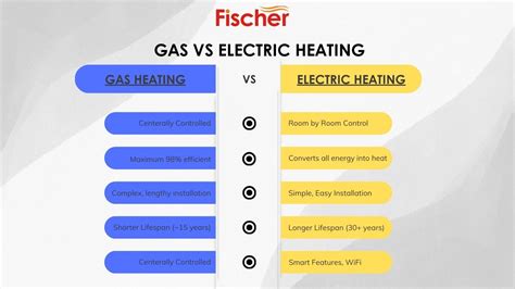 elec and gas comparison