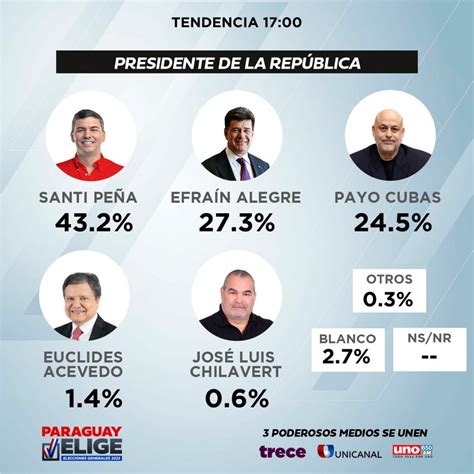 elecciones de paraguay 2023